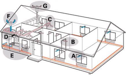 vvs københavn københavn vvs a/s døgnvagt gaskedler blikkenslager vand varme sanitet ventilation kloak Brønshøj 2700 fjernvarme badeværelser gaskomfur bl.batteri fjernvarme unit køkken kloak toilet håndvask afløb radiator husum rødovre herlev husumvej  